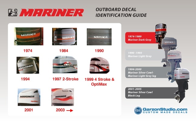 mariner-outboard-decal-identification-guide