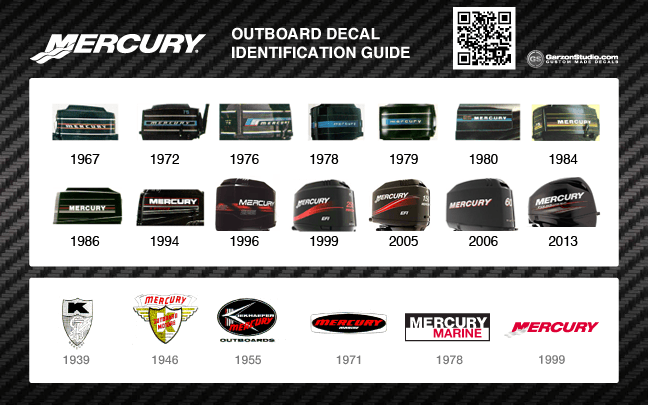 Mercury Outboards decal identification guide